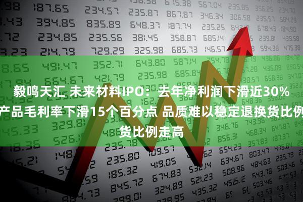 毅鸣天汇 未来材料IPO：去年净利润下滑近30%核心产品毛利率下滑15个百分点 品质难以稳定退换货比例走高